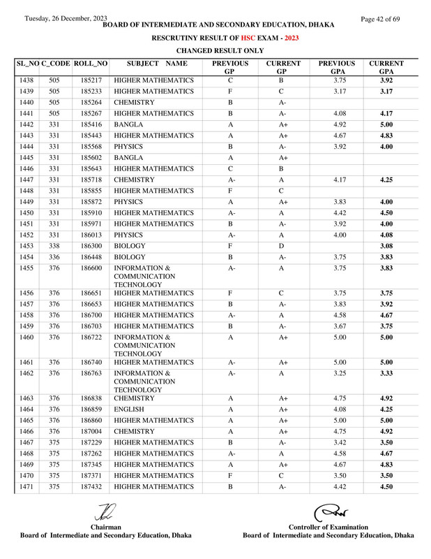 Dhaka-Board-HSC-Rescutiny-Result-2023-PDF-42