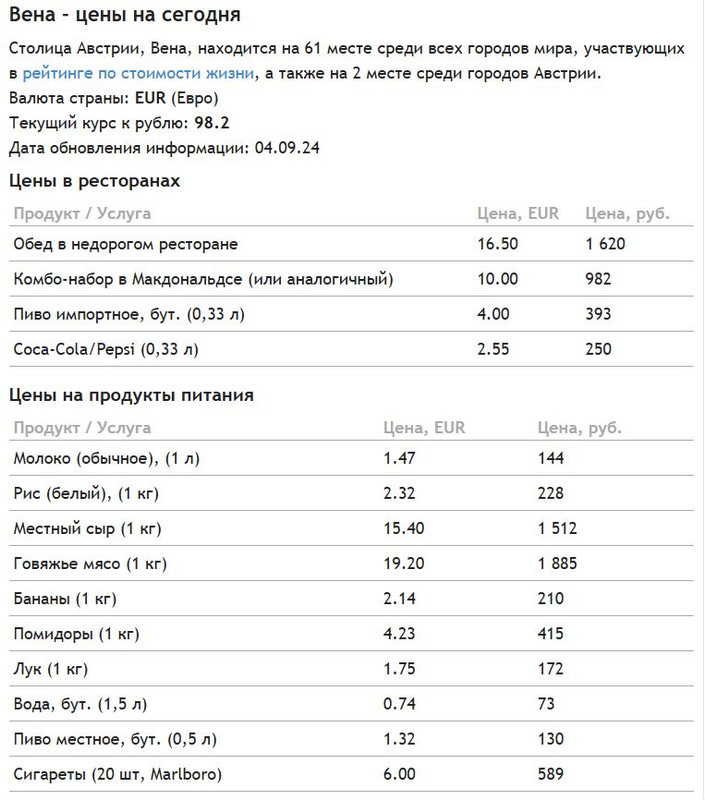 цены