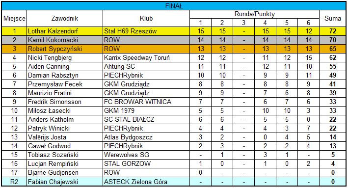 [Obrazek: U17.jpg]