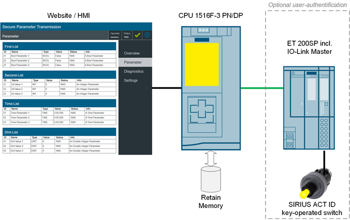Setting and storing safety-related parameters during commiss Setting and storing safety-related parameters during commiss