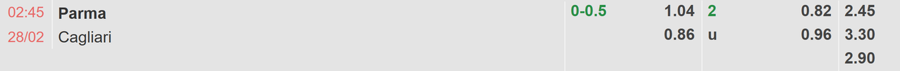 Tỉ lệ kèo Parma vs Cagliari