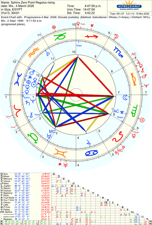 astro 661at sphinx zero point regulus rising progressions 4 mar 2026 donald hn 45288 2608724