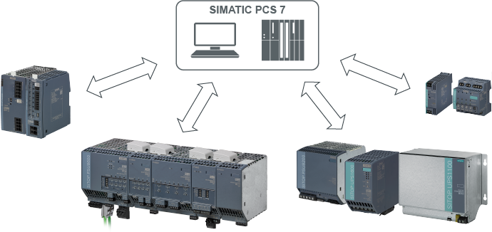 SITOP 24 V Power Supply in SIMATIC PCS 7 SITOP 24 V Power Supply in SIMATIC PCS 7