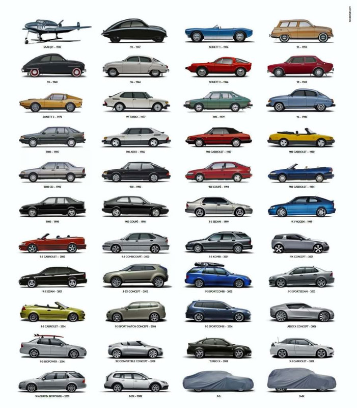 saab poster hoge resolutie