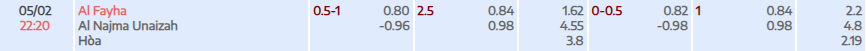 Tỷ lệ kèo Saudi Pro League Al-Fayha vs Al Najma