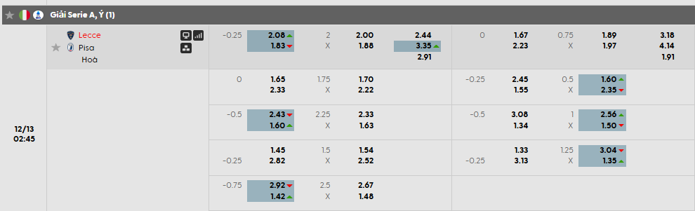Tỷ lệ kèo Lecce vs Pisa