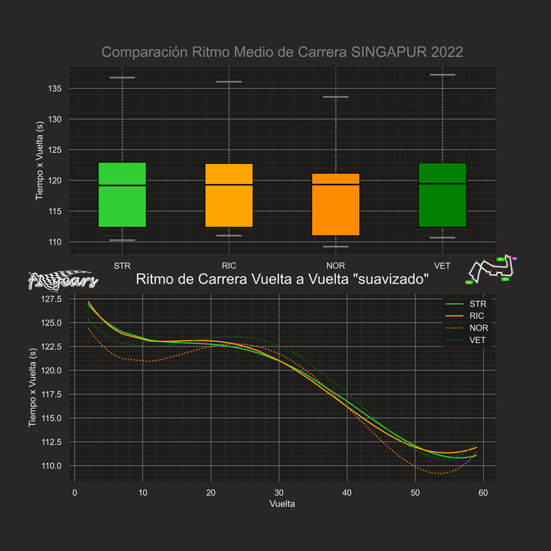 comparacion_ritmo_carrera_4_2022SINGAPUR