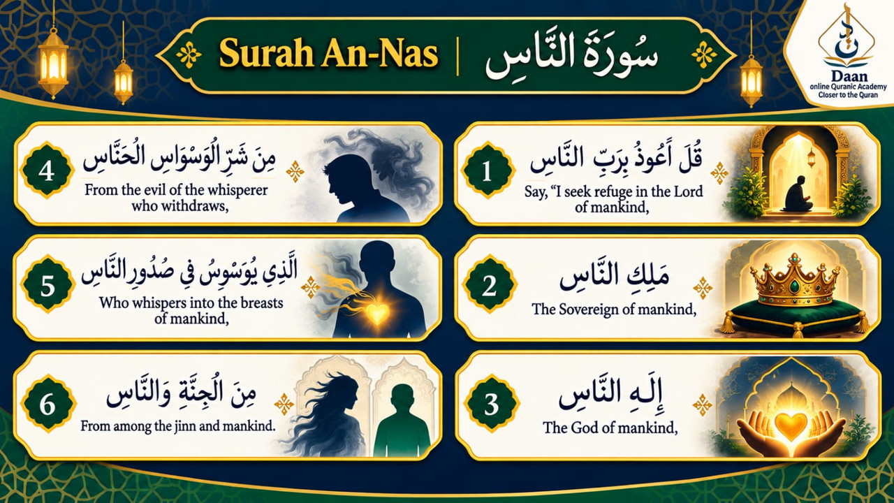 Surah An-Nas Master Artwork