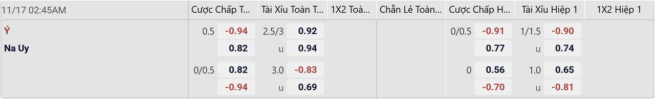 Tỉ lệ kèo Ý vs Na Uy