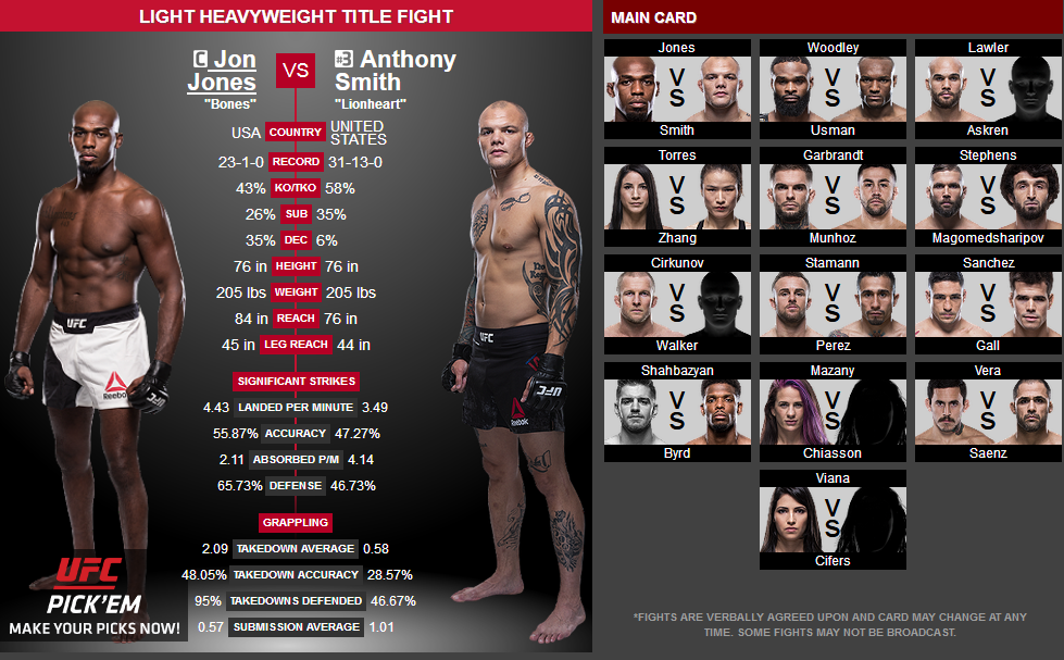 https://i.postimg.cc/WzsWxC0w/UFC-235-Card.png
