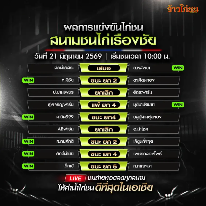 มือน้ำอิสระ พบ ต.หลังเขา สนามชนไก่เรืองชัย 21 มิถุนายน 2569