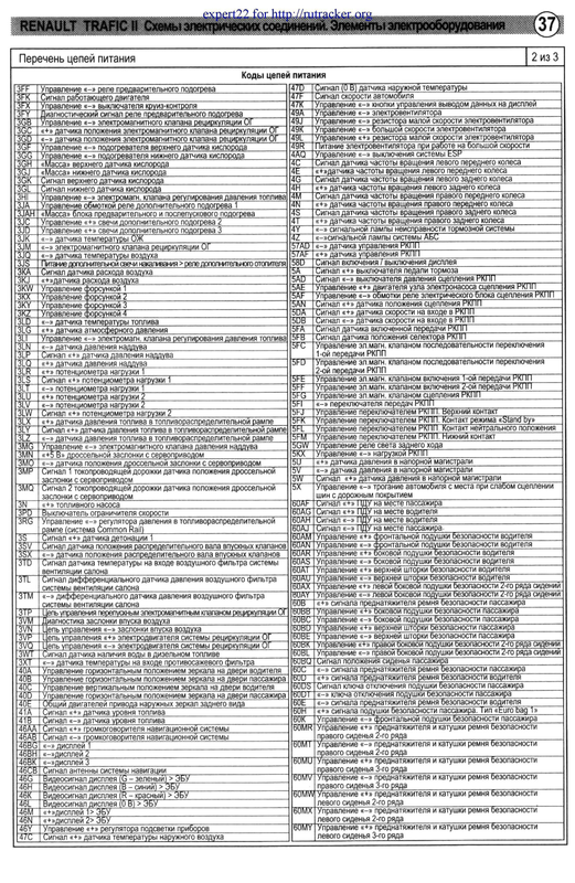 37 перелік ланцюгів