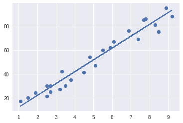 regression.png