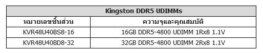 DDR5 Kingston 2021