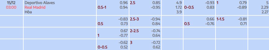 Tỷ lệ kèo La Liga Alaves vs Real Madrid