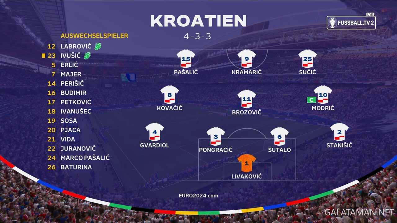 20240624-CRO-ITA-EU24_1DE-MAG.ts_snapshot_09.12.638