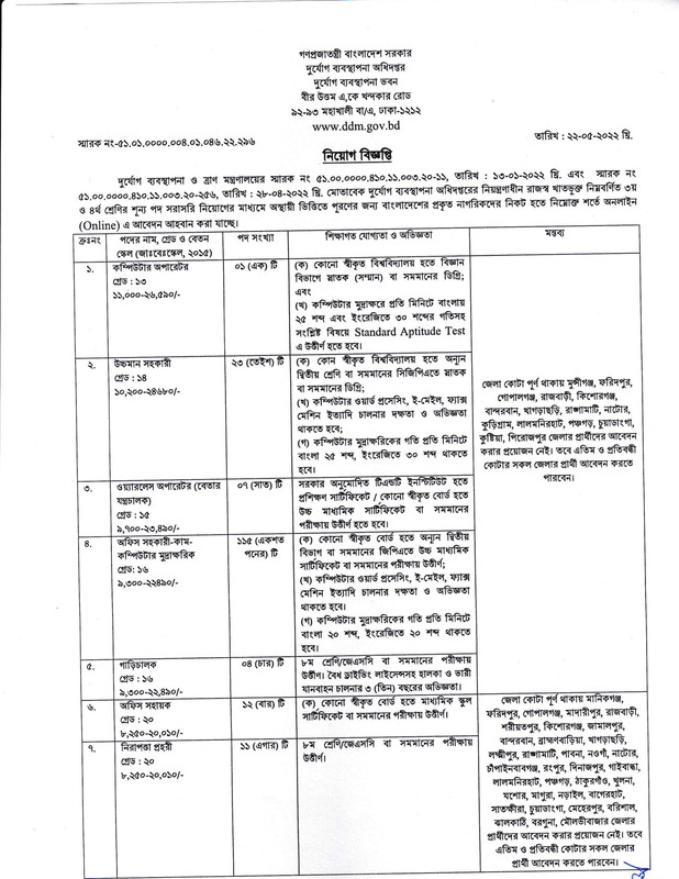 DDM-Job-Circular-2022-PDF-1