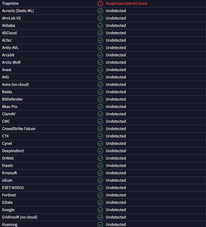 MSDisplay 2 0 1 7 3 False Positive Trojan