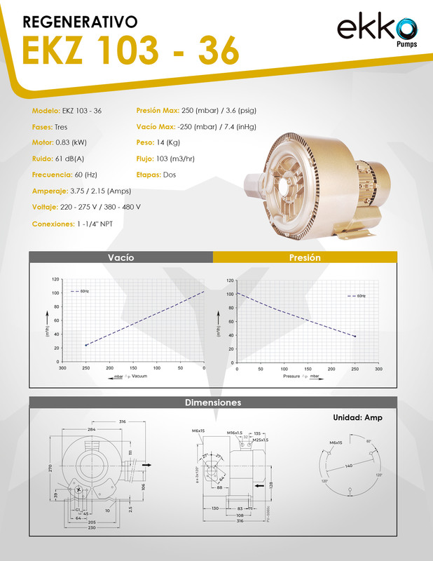 Curva 60Hz