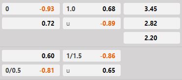 Soi kèo tài xỉu hiệp 1 LASK Linz vs Sturm Graz