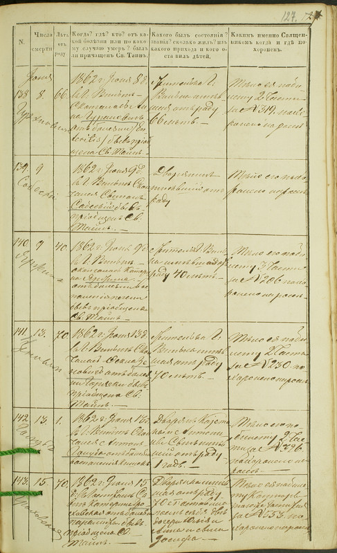 Szymon Sobieski AKT ZGONU 1862