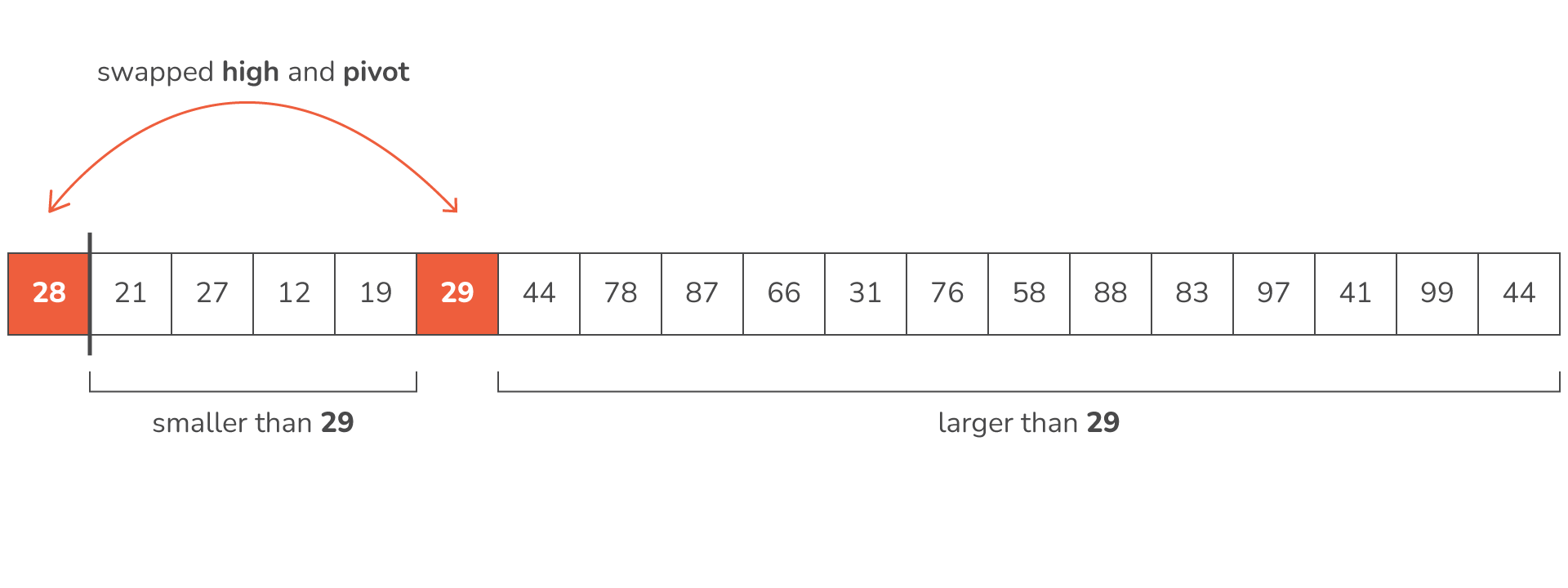 quicksort-in-python-05.png