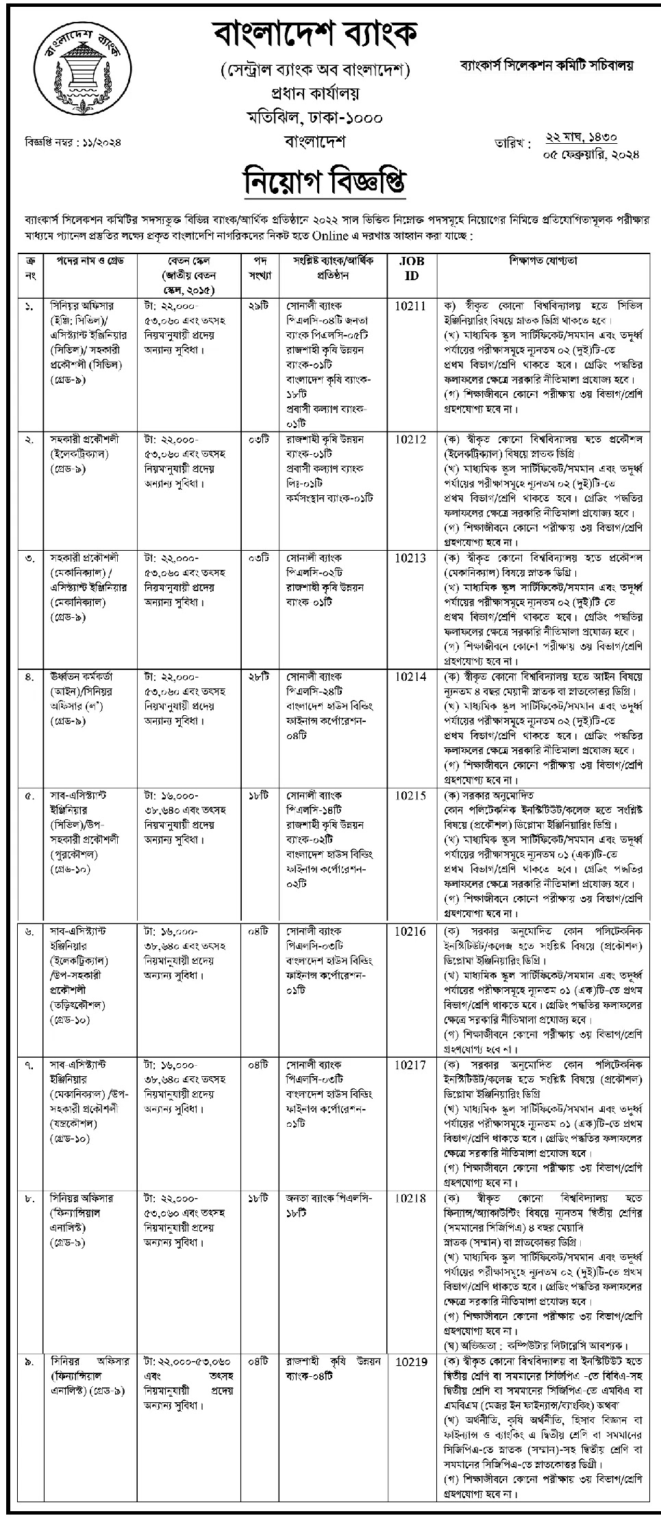 Bangladesh Bank Job Circular