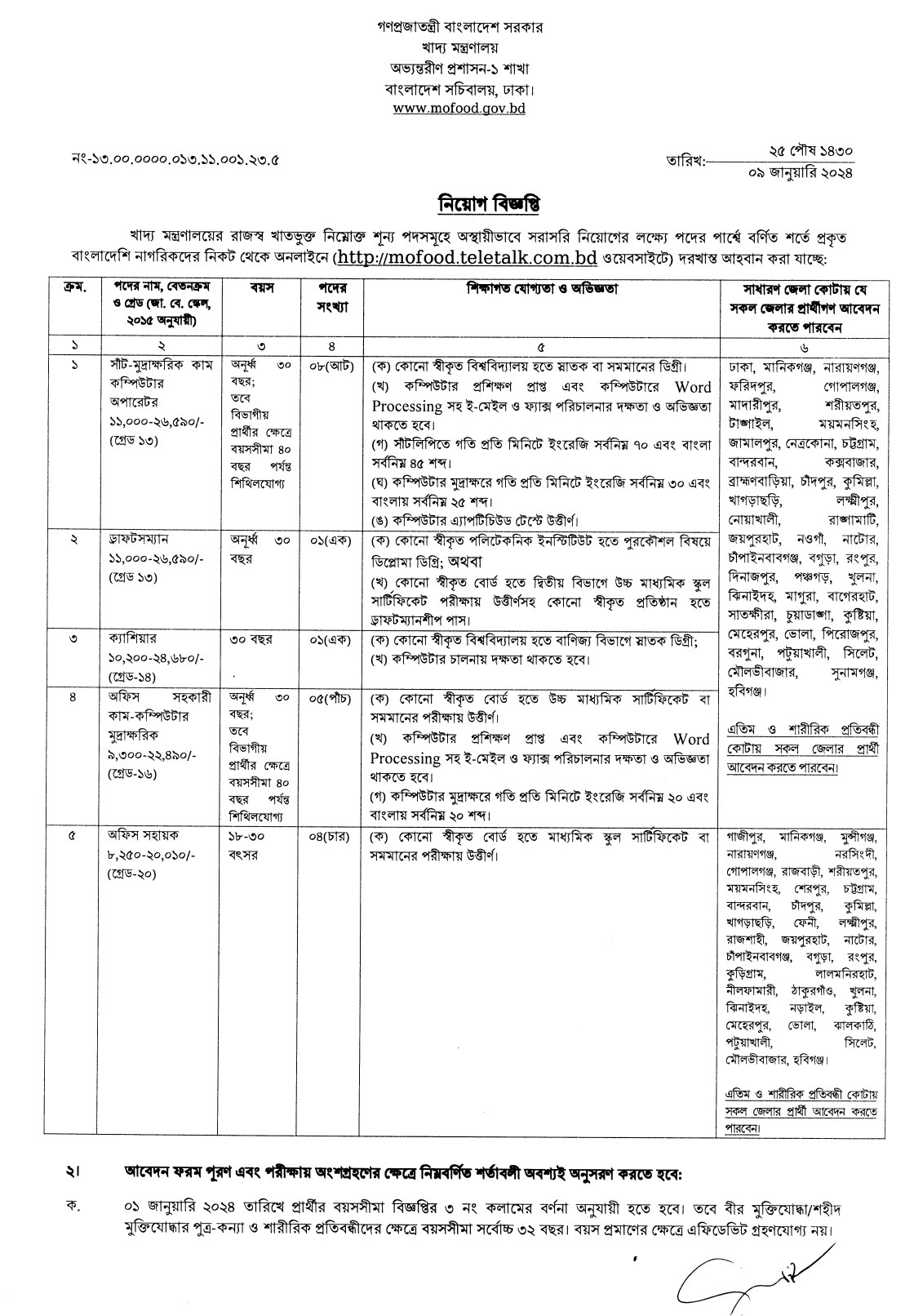 Ministry of Food Job Circular