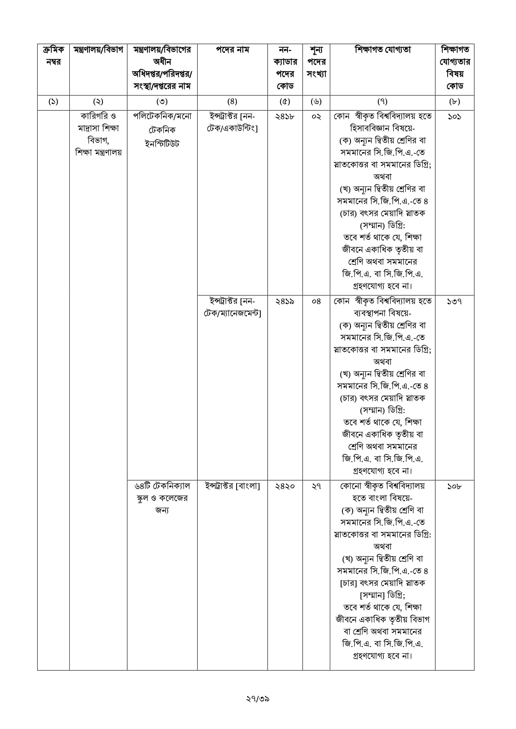 BCS Job Circular 63 45 BCS Advertisement 27 BCS Job Circular