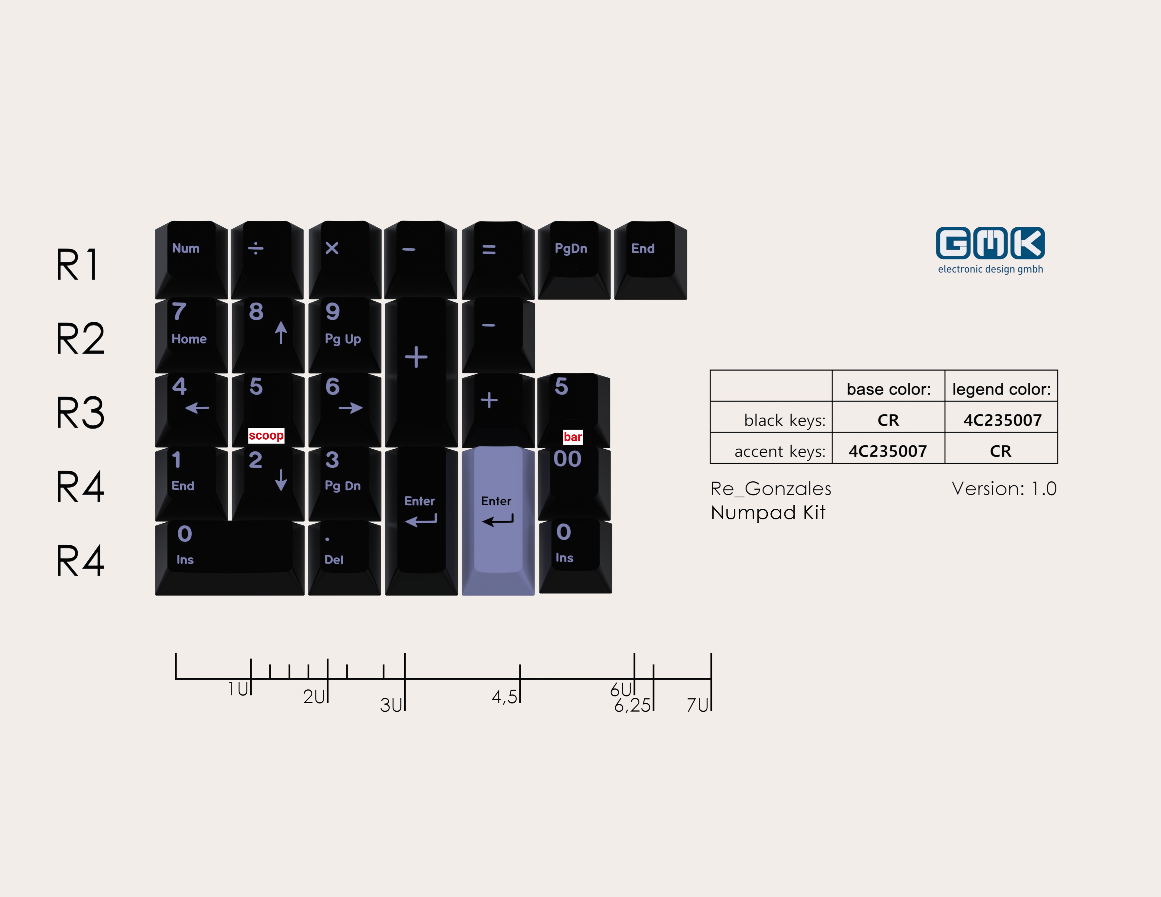 official GMK numpad