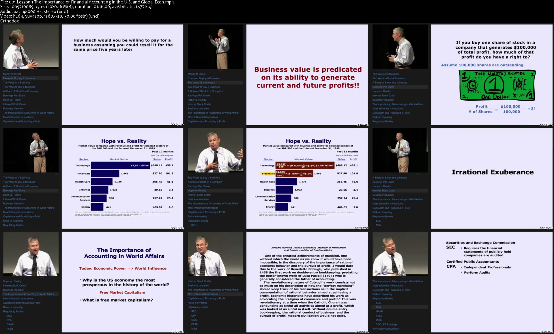 [Image: 001-Lesson-1-The-Importance-of-Financial...he-U-S.jpg]