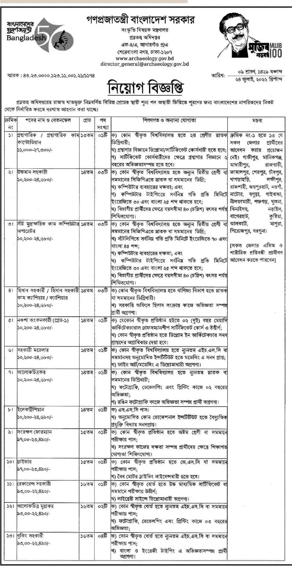 Department of Archaeology Job Circular 2022