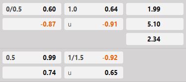 Soi kèo tài xỉu hiệp 1 Malmo vs Sigma Olomouc