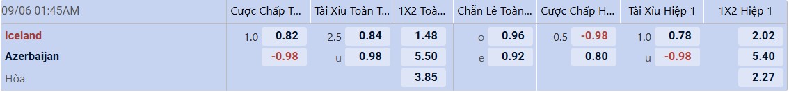 Tỉ lệ kèo Iceland vs Azerbaijan