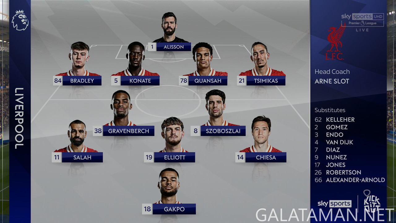 [Image: 20250519-BHA-LIV-EPL-0-4-K-1080-ts-snaps...45-779.jpg]
