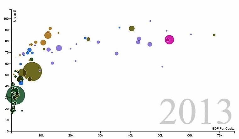 Google Motion Chart Download