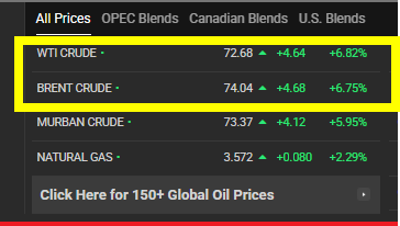 Brent Crude (August Contract) 73.93 +6.57% - Foro Aviones, Aeropuertos y Aerolíneas