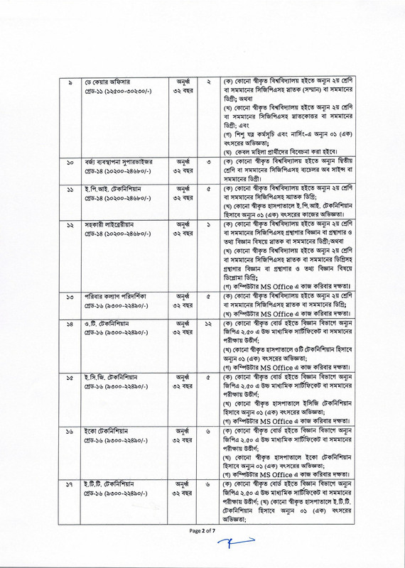SKH-Job-Circular-2025-PDF-2