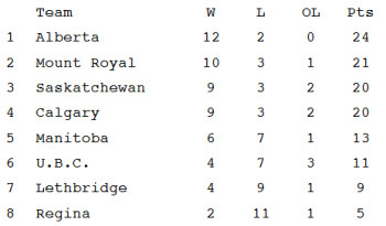 19-11-23-Standings.jpg