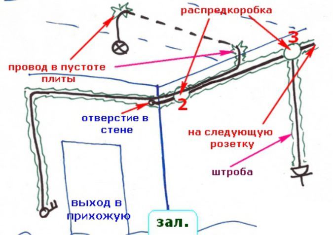 Монтаж электропроводки правила и рекомендации