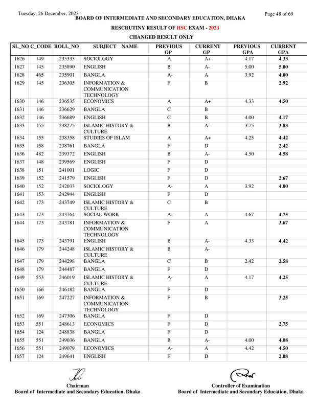 Dhaka-Board-HSC-Rescutiny-Result-2023-PDF-48