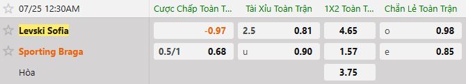 Soi kèo tài xỉu hiệp 1 Levski Sofia vs SC Braga