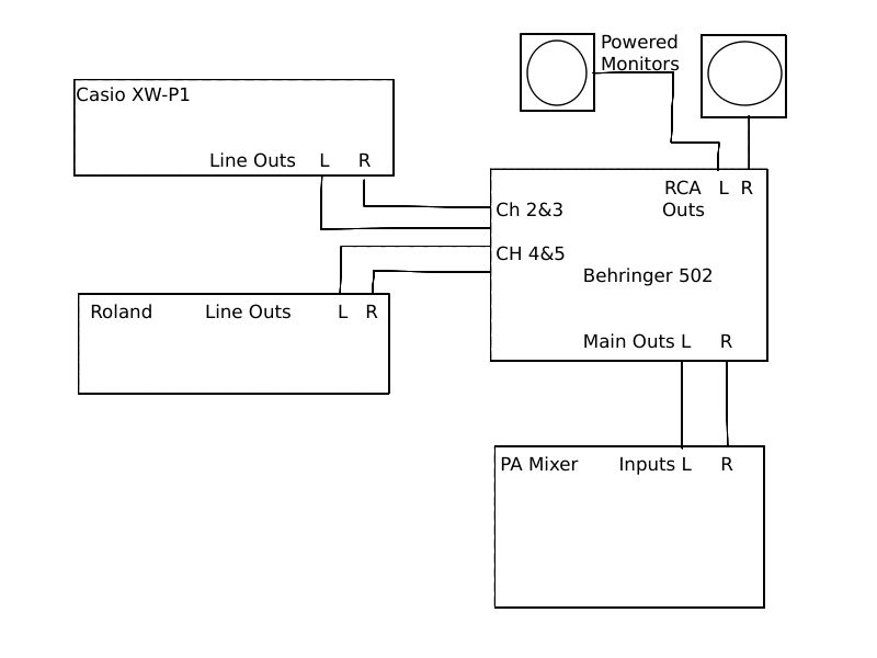 sample-mixer-setup