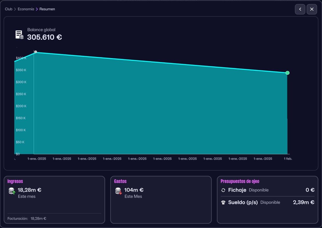 Economia cierre mercado 2025