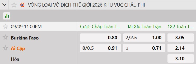 Tỷ lệ kèo Burkina Faso vs Ai Cập