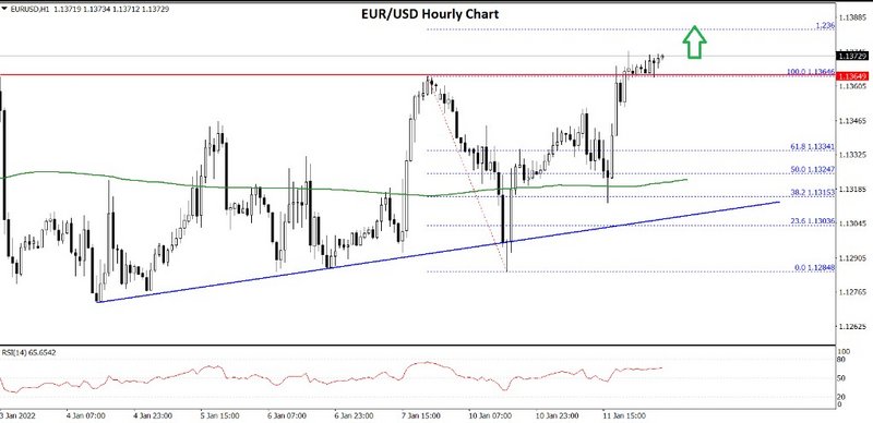 FXOpen Daily Analytics forex and crypto trading - Page 7 Fxopen-blog-1