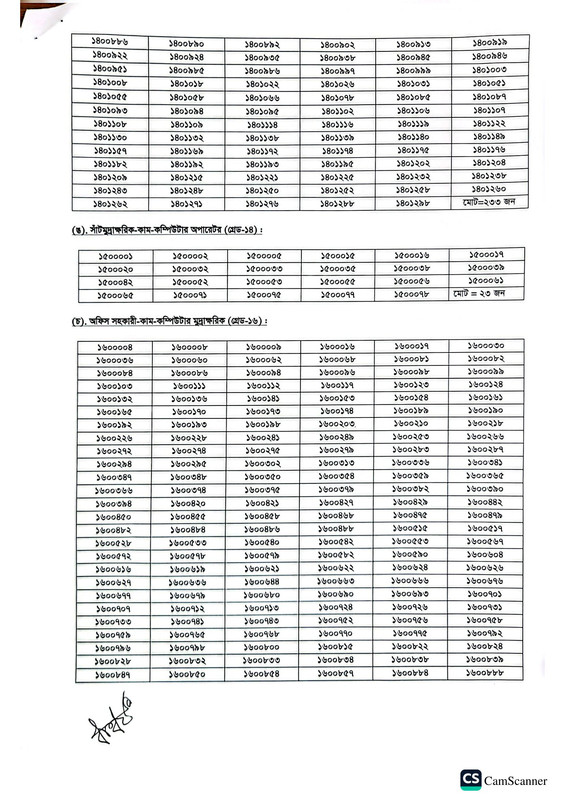 CTAX6-Exam-Result-2026-PDF-3
