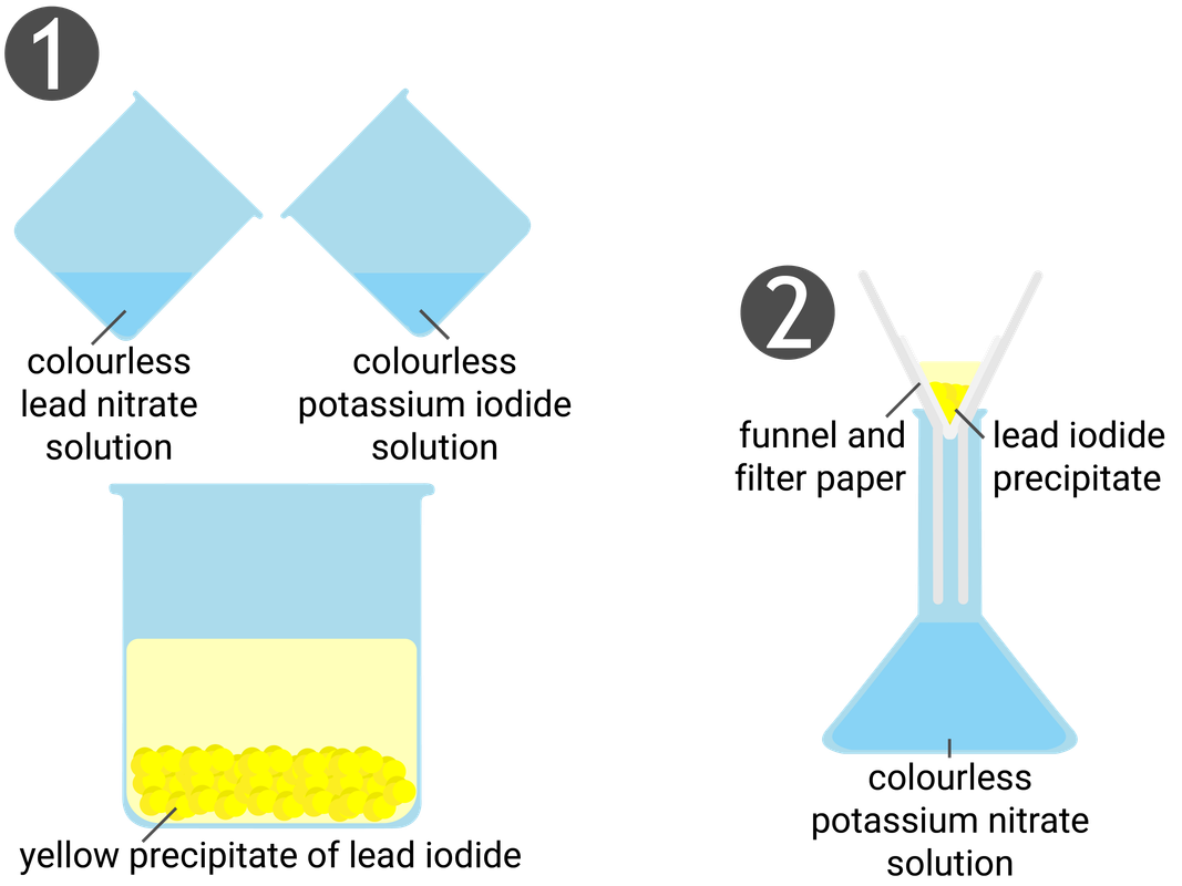 Making Insoluble Salts: lead iodide