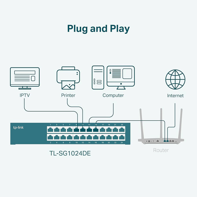 Switch TP-Link TL-SG1024DE
