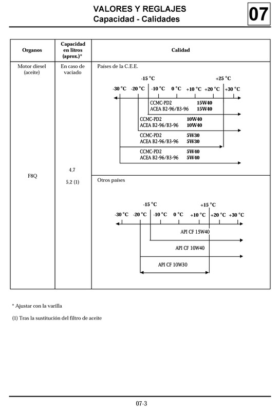 1361 MANUAL DE TALLER RENAULT KANGOO (96)